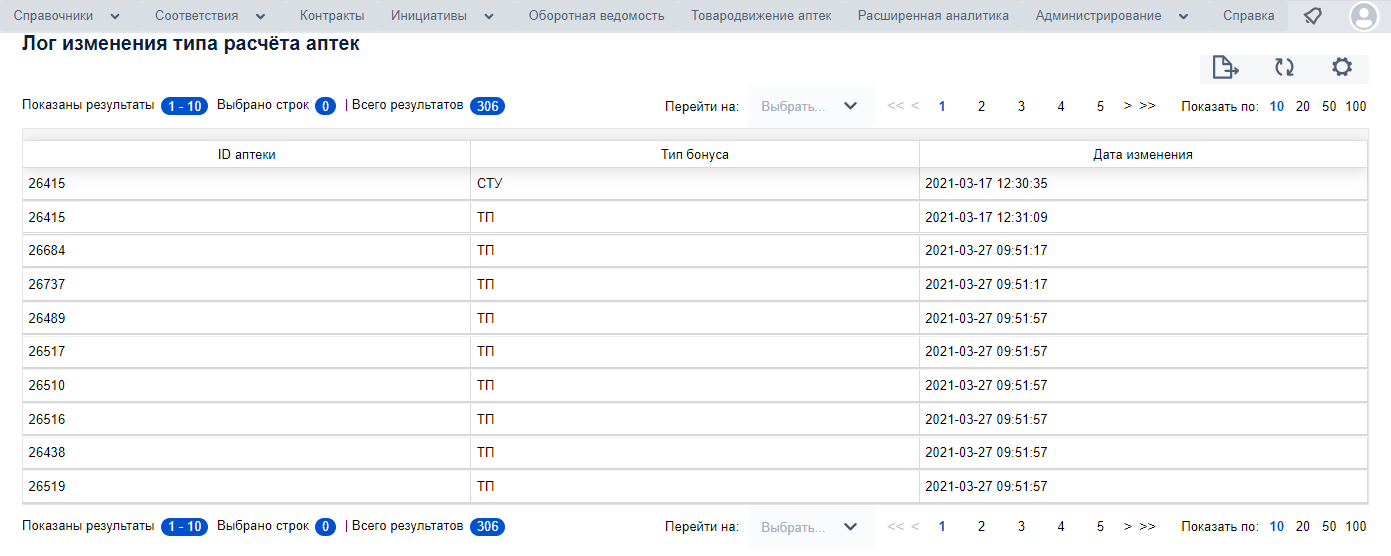 Лог изменения типа расчёта аптек