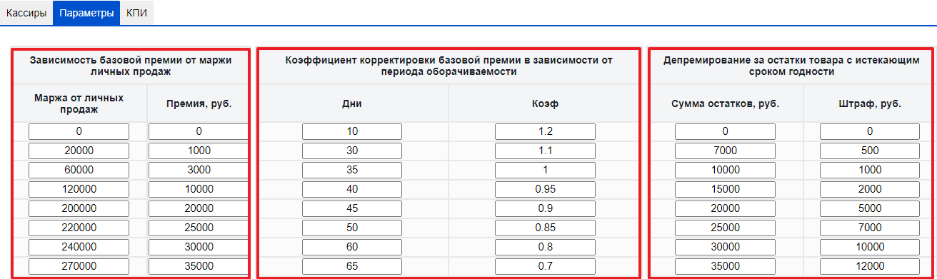 Параметры